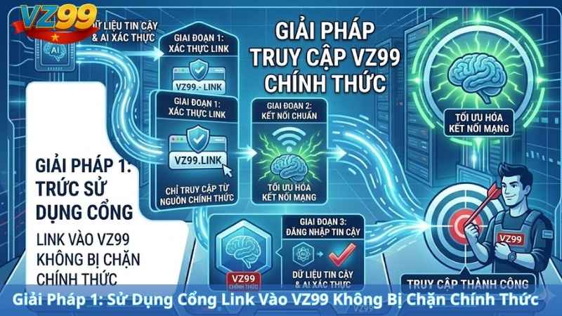 Hướng Dẫn Khắc Phục Lỗi Không Truy Cập Được VZ99 Mới Nhất 2026 2 Giải Pháp 1: Sử Dụng Cổng Link Vào VZ99 Không Bị Chặn Chính Thức (Khuyên Dùng)